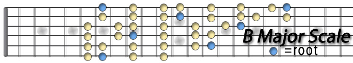 B Major Scale.jpg